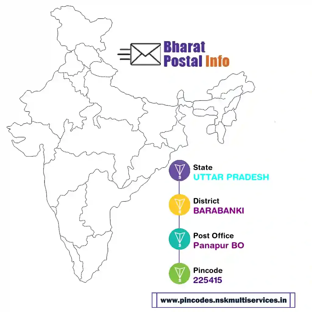 uttar pradesh-barabanki-panapur bo-225415